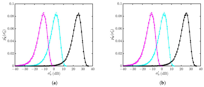 Figure 22