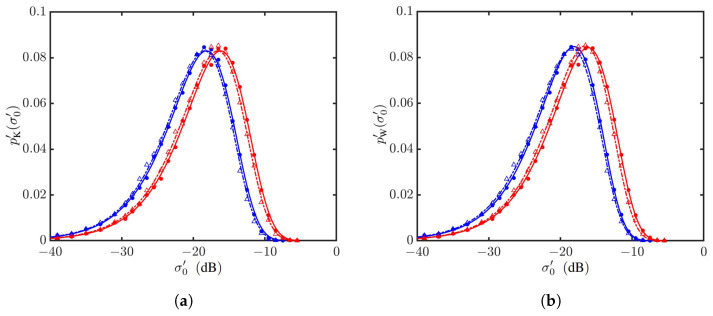 Figure 23