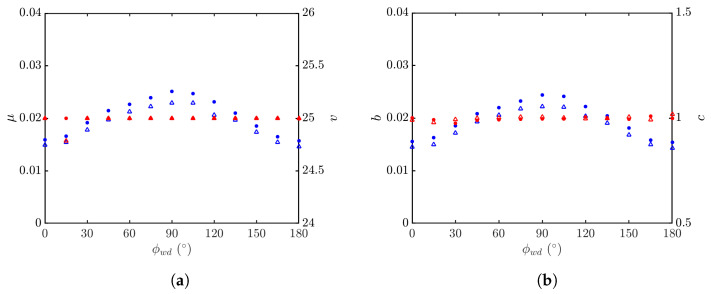 Figure 24