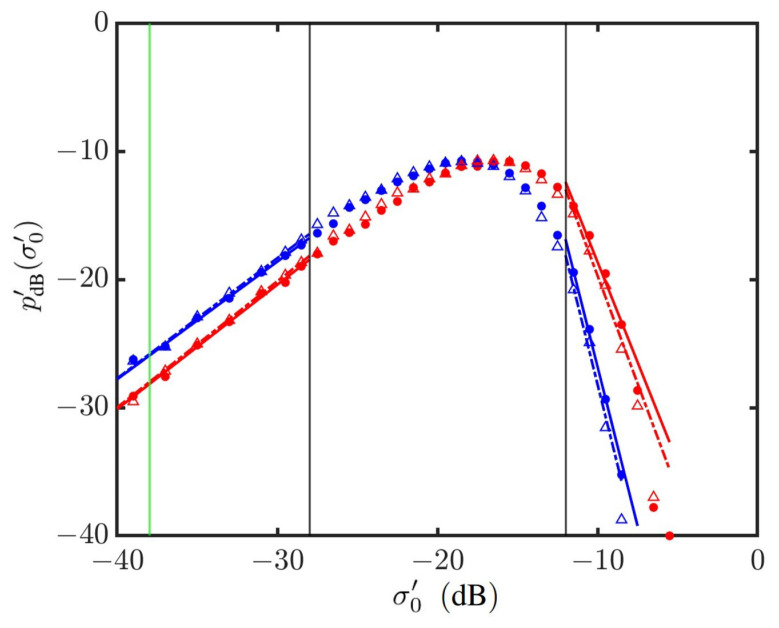 Figure 25