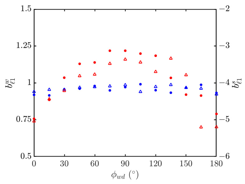 Figure 26