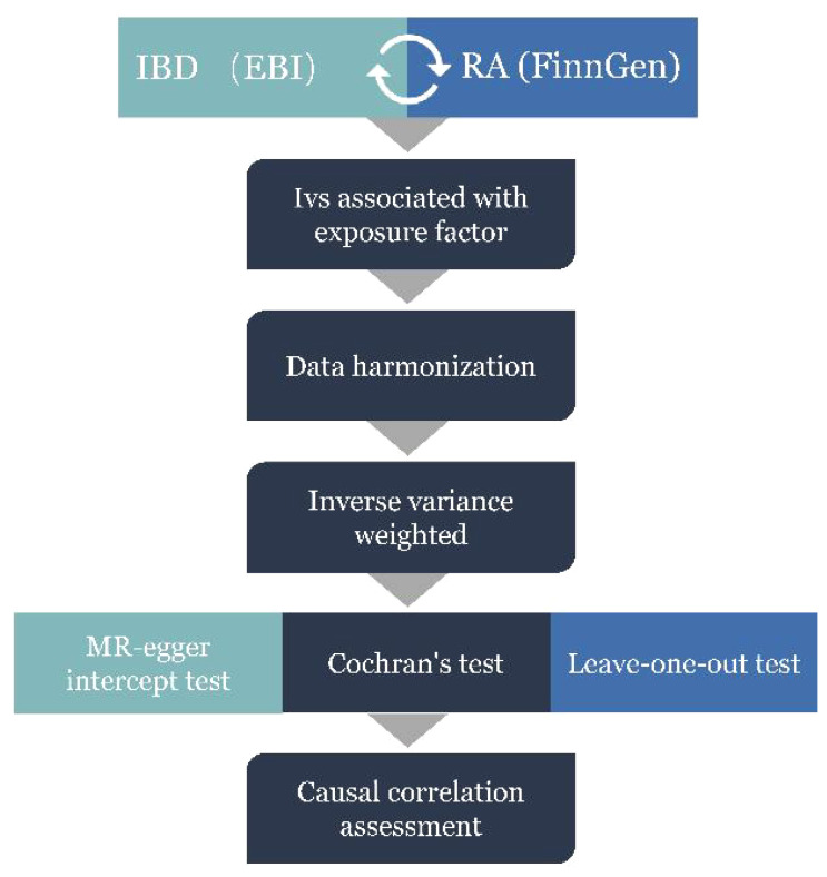 Figure 2