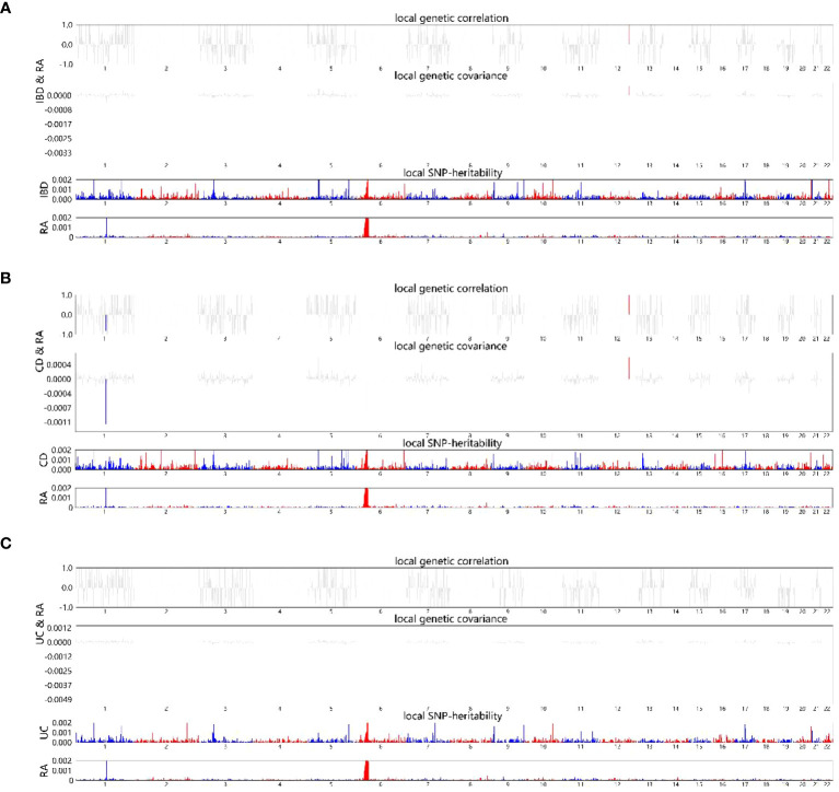Figure 3