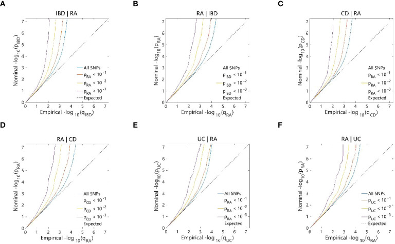 Figure 5