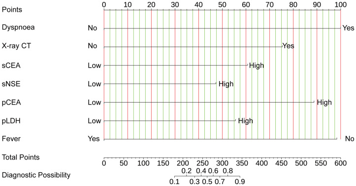 Figure 3