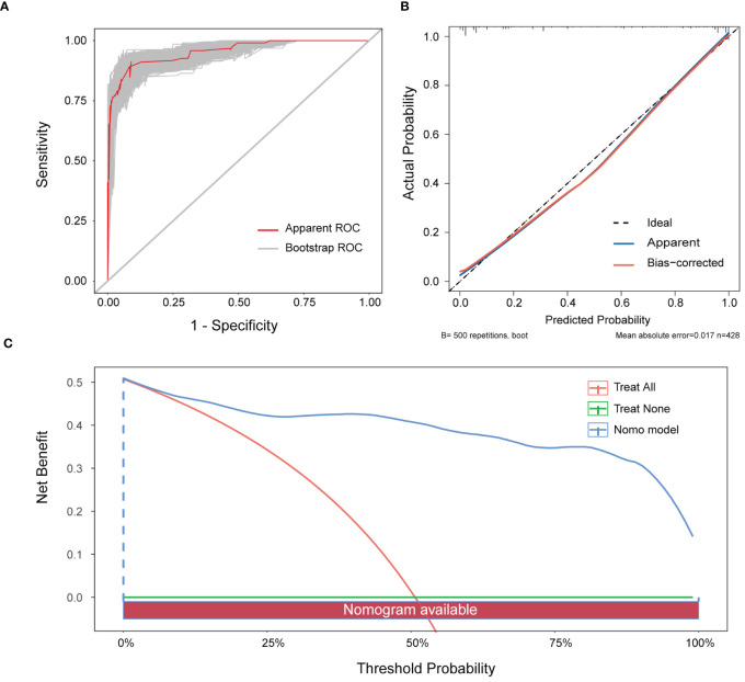 Figure 4