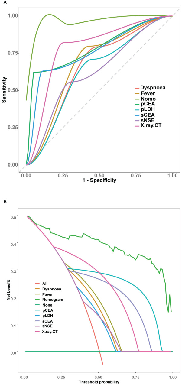 Figure 5