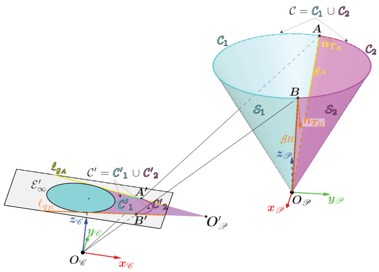 Figure 13