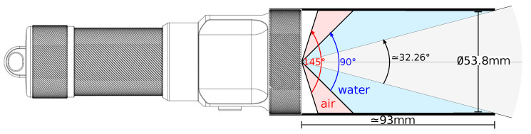 Figure 20
