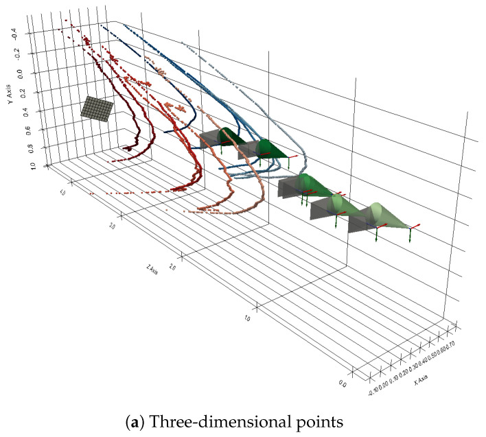 Figure 30