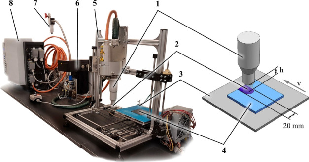 Figure 6