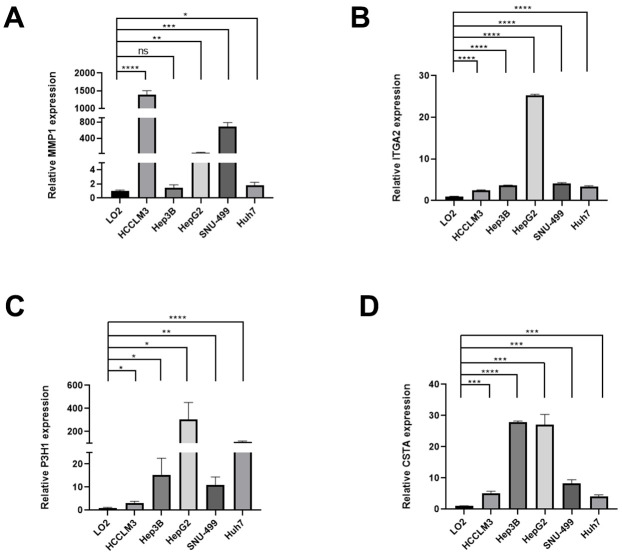 Figure 10
