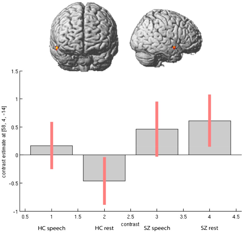 Figure 1