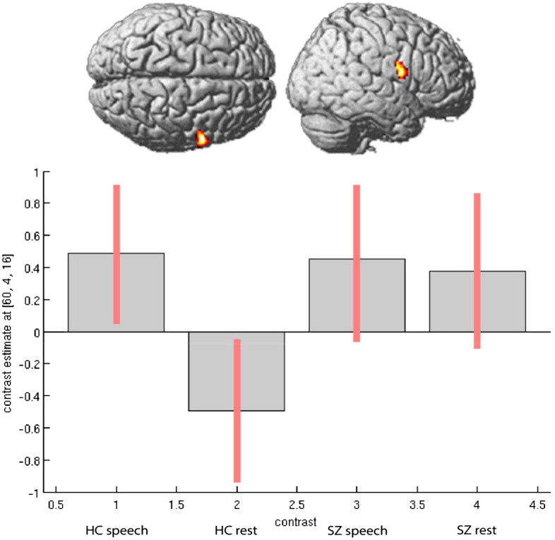 Figure 2