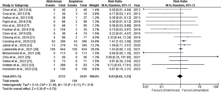 Figure 6