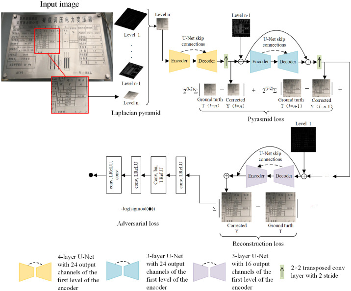 Figure 10