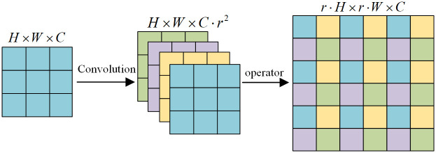 Figure 13