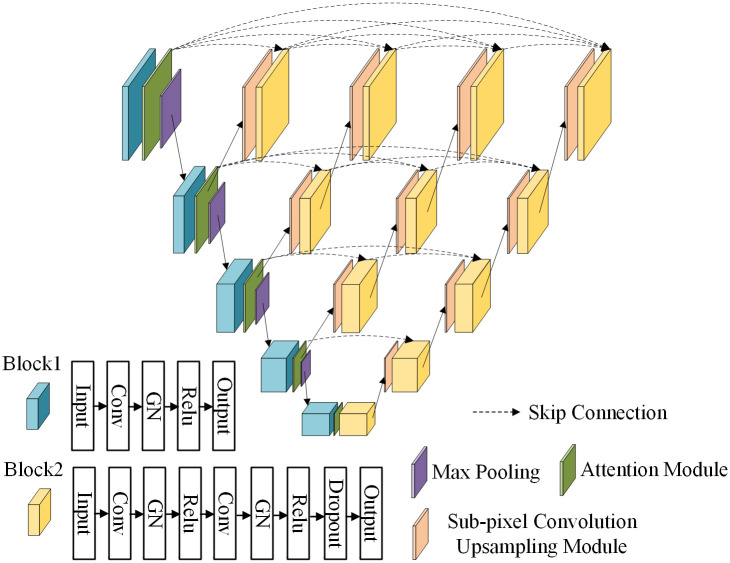 Figure 14