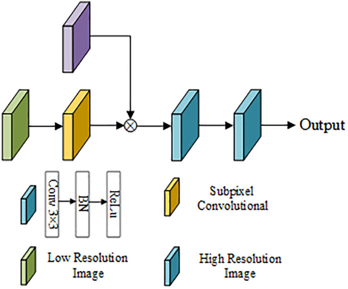 Figure 15