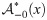 Figure 25