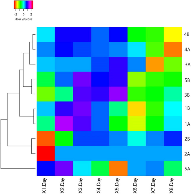 Figure 5