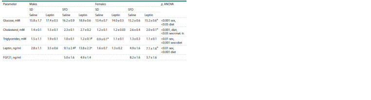 Table 3