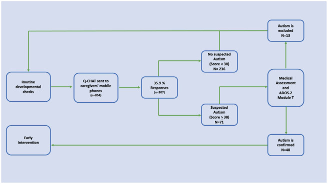Figure 2