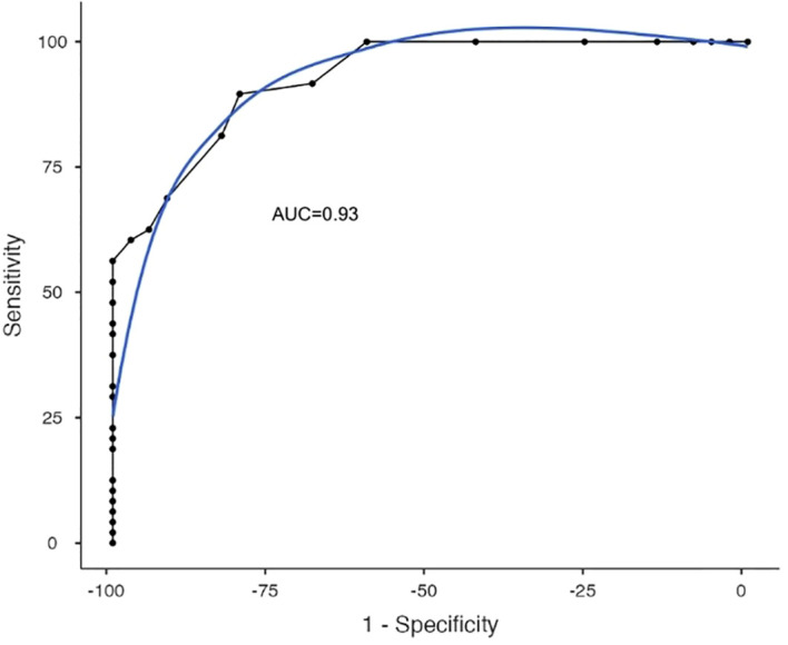 Figure 4