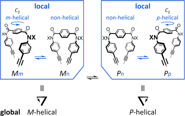 Scheme 5