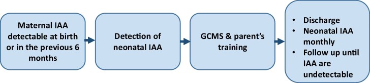 Figure 1