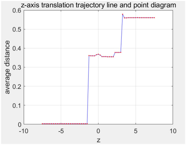Figure 19