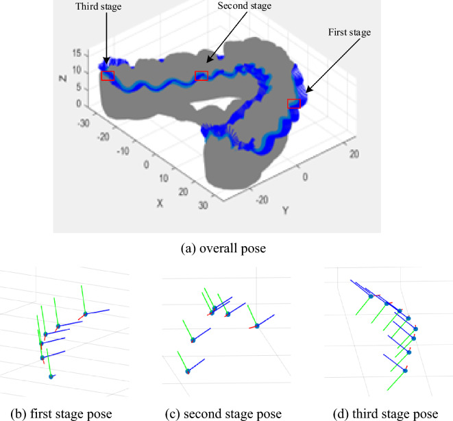 Figure 21