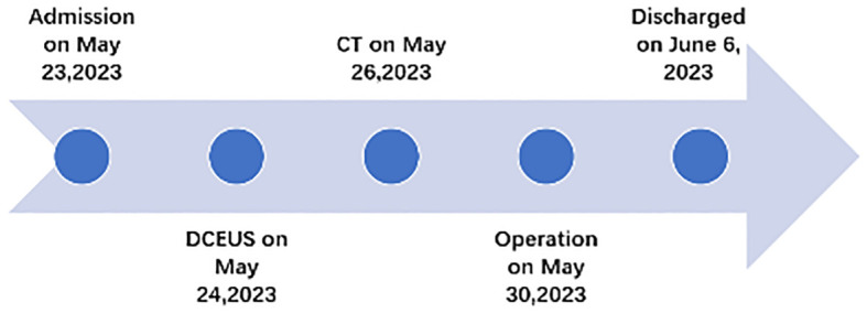 Figure 5