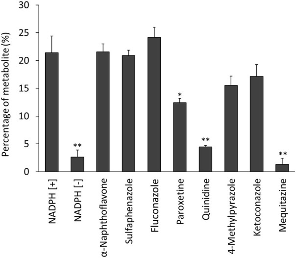 FIGURE 4