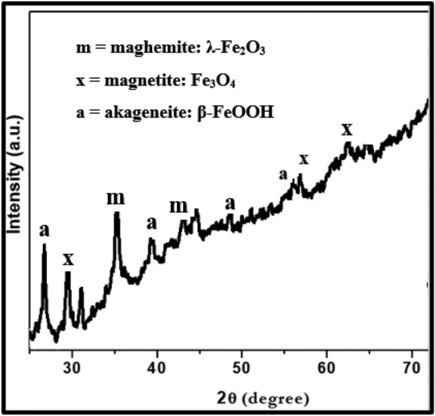 Figure 15