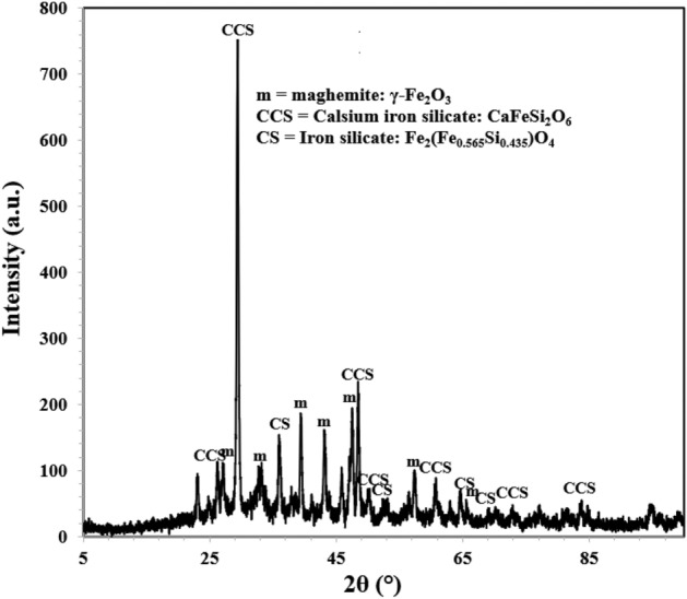 Figure 16