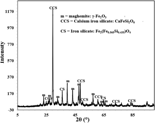 Figure 17