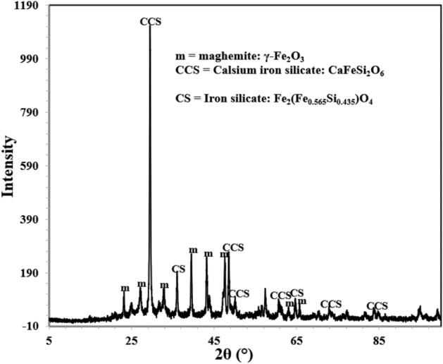 Figure 18
