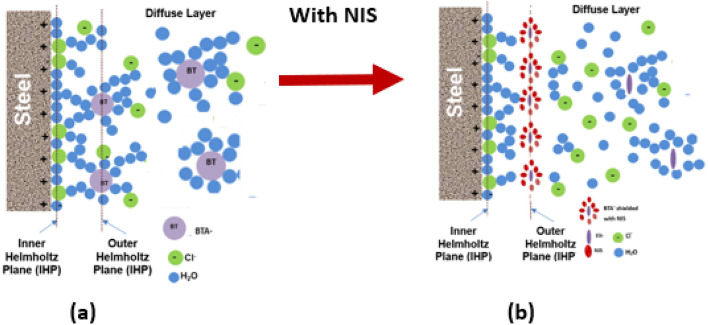 Figure 20