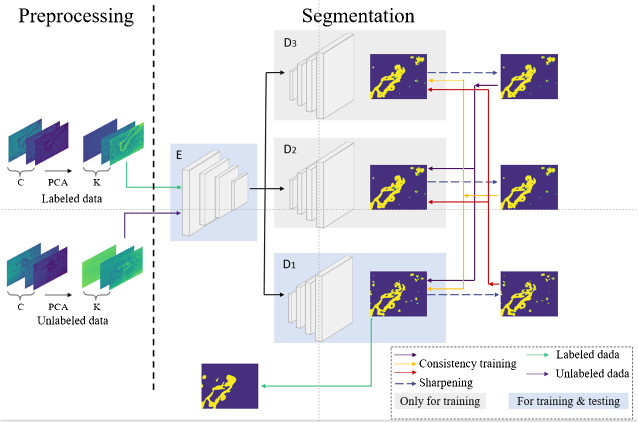 Figure 1