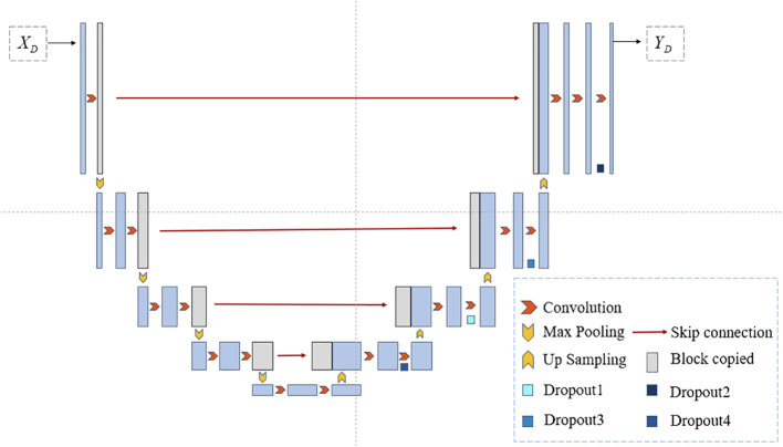 Figure 2
