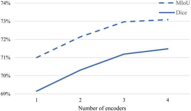 Figure 5
