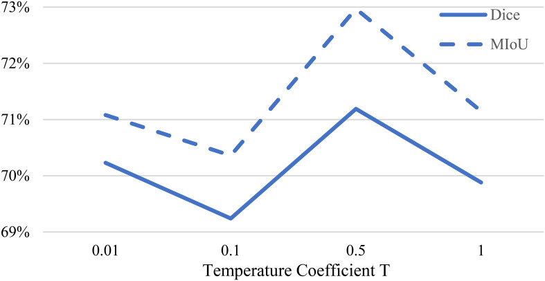 Figure 6