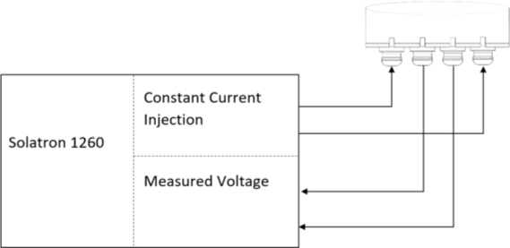 Fig.1