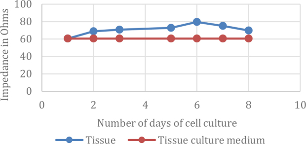 Fig.9