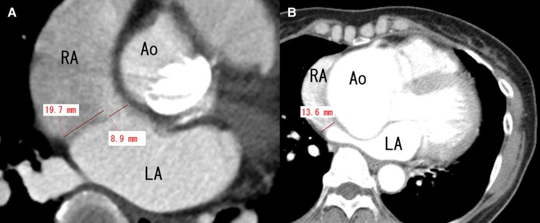Figure 3