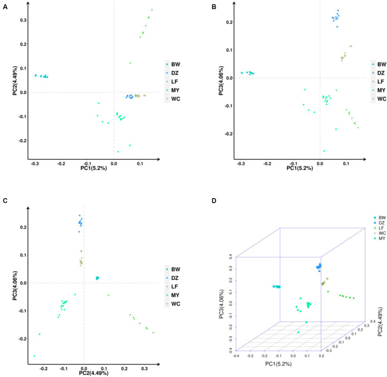 Figure 5