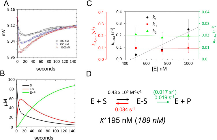 Fig. 4