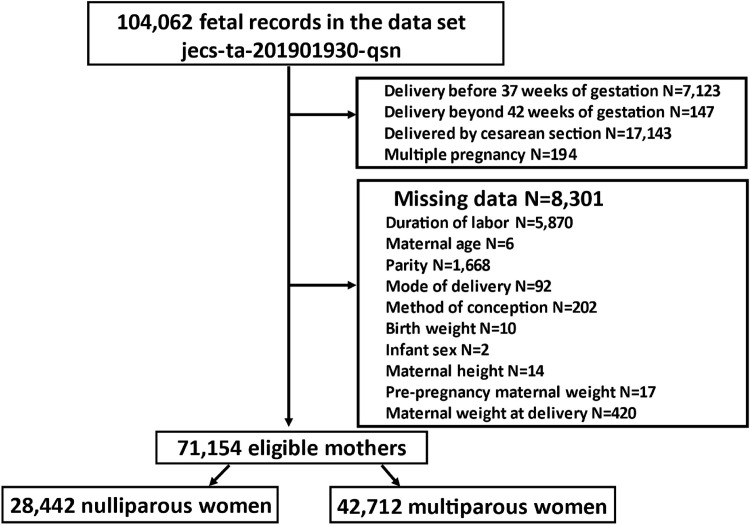 Fig 1