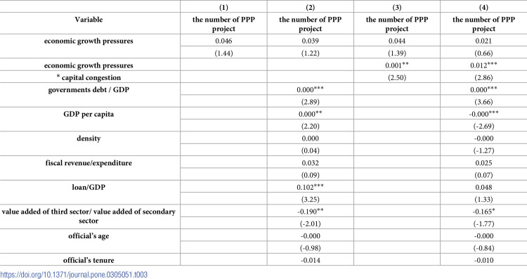Figure 41
